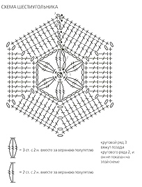 схема шестиугольника