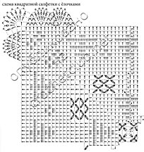 схема квадратной салфетки филейным узором
