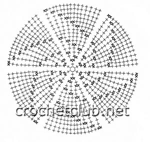 схема кругов
