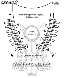схема 9-обвязка горловины